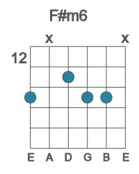 Guitar voicing #4 of the F# m6 chord